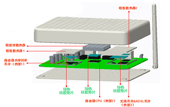 海新-无线路由器散热结构图