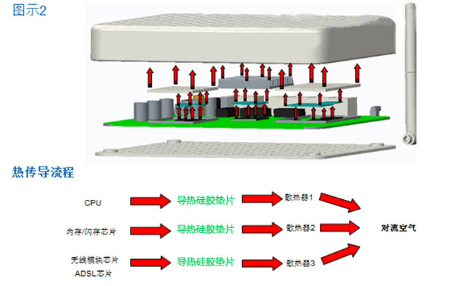 海新-无线路由器散热结构图