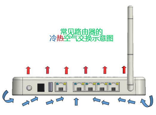 海新-外壳热传导示意图