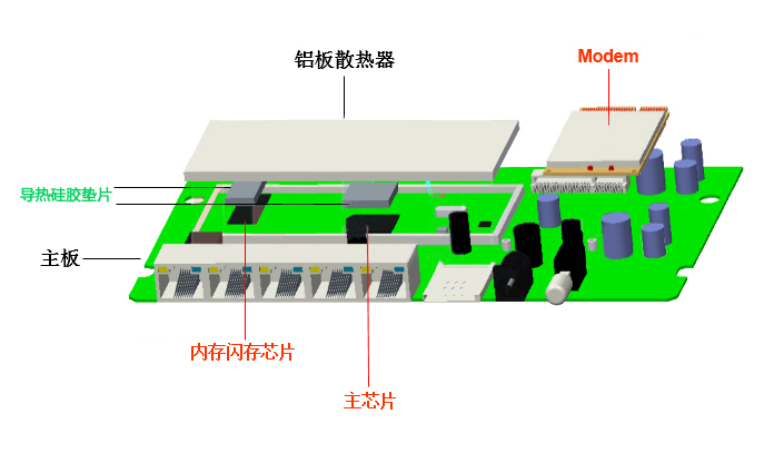 海新-便携式WLAN设备内部结构图