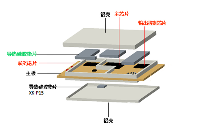海新-Modem内部结构图