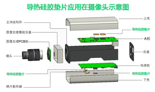 枪机摄像头结构示意图