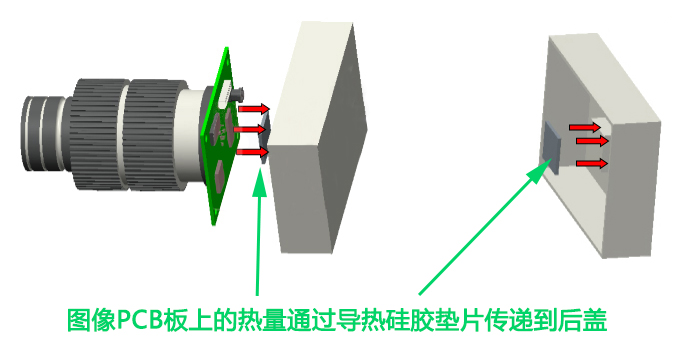 图像处理模组的PCB热量传输图