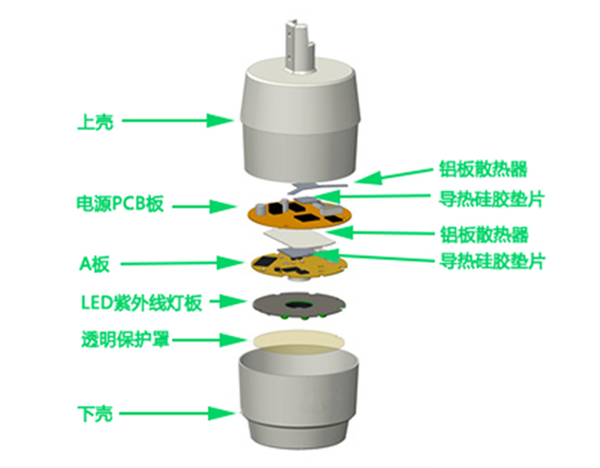 筒机摄像头结构示意图