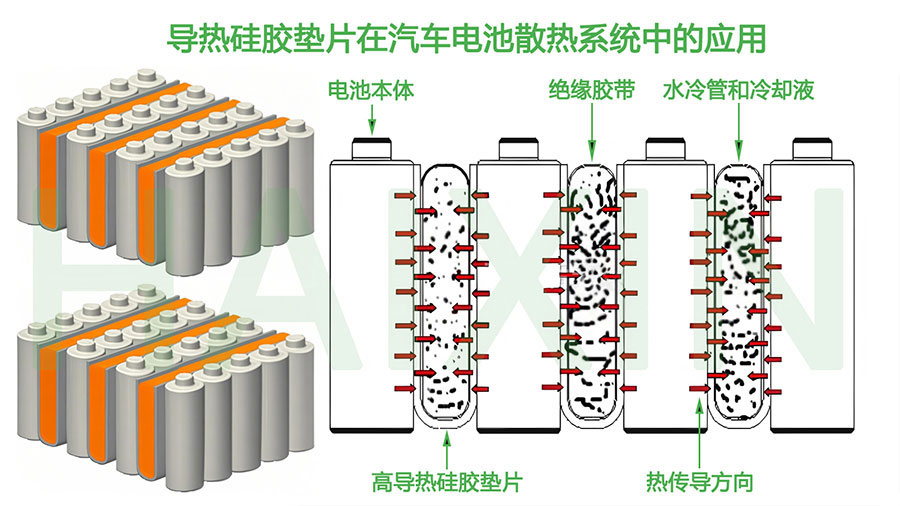 特斯拉电池热管理系统散热原理