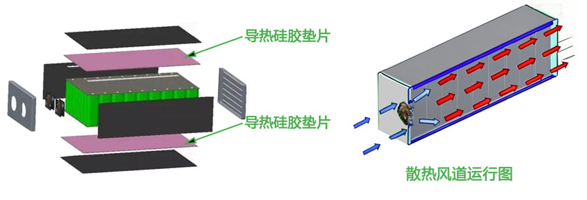 电池热管理系统散热原理